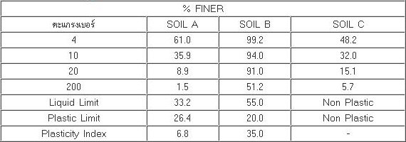 Soil-Classification