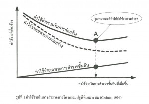 ค่าใช้จ่ายในการสำรวจทางวิศวกรรมปฐพีที่เหมาะสม