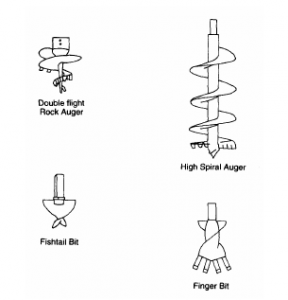 short-flight augers and auger bits