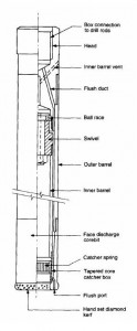 Double-tube swivel type corebarrel