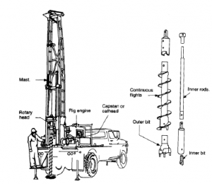 hollow stem auger system