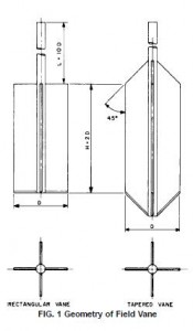 geometry of field vane