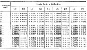 specific gravity soil particle