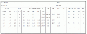 summary test results2