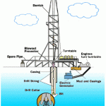 anatomy oil rig